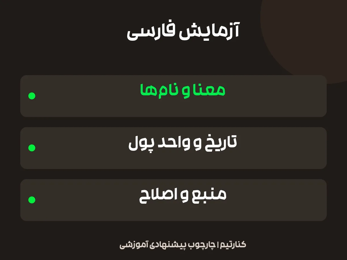معیارهای پیشنهادی سنجش یک خروجی فارسی؛ معنا و نام‌ها، تاریخ و واحد پول و منبع و اصلاح