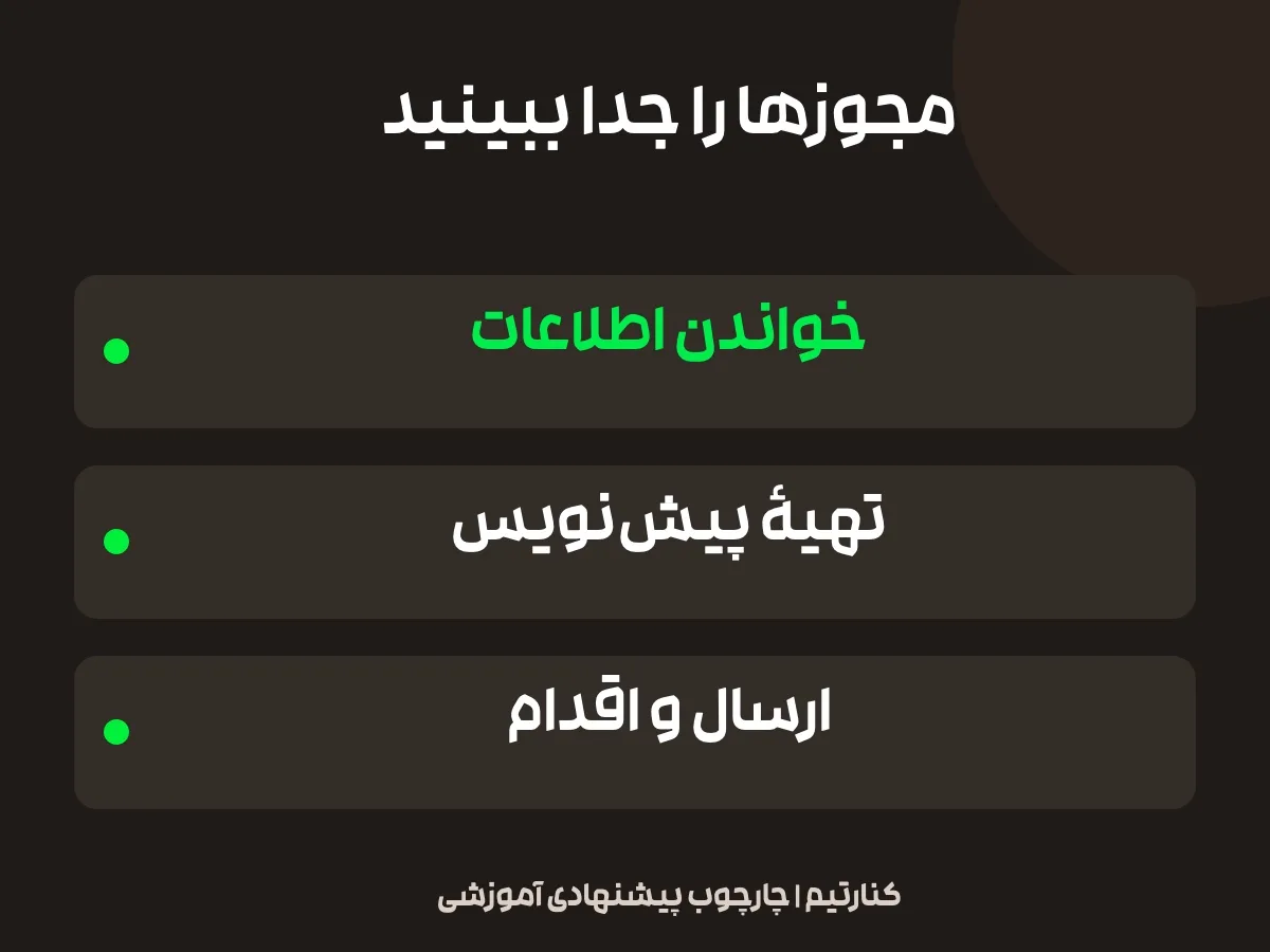 تفاوت خواندن داده، پیش‌نویس و اقدام؛ خواندن اطلاعات، تهیهٔ پیش‌نویس و ارسال و اقدام